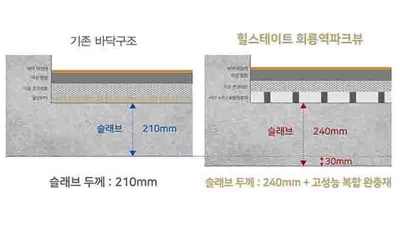 H 사일런트 홈 층간소음 저감 특화 기술
